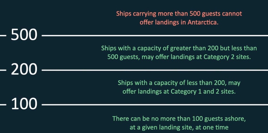 Antarctica Cruise