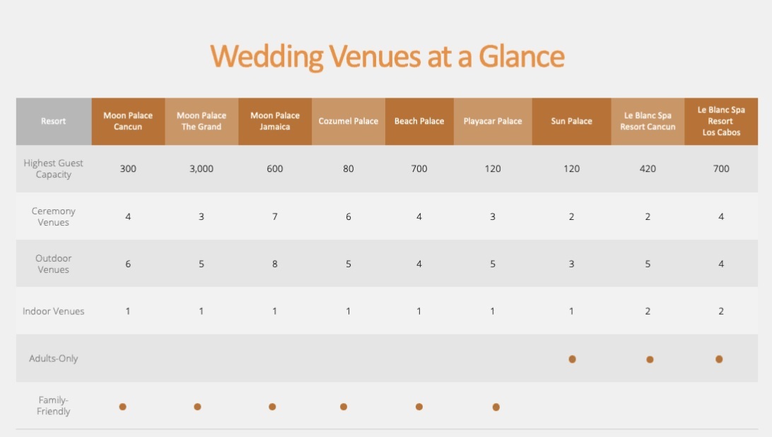 All Inclusive: Palace Resorts Wedding Venues