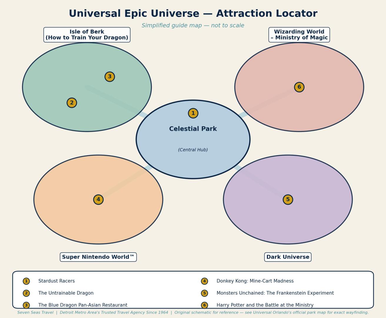 Universal Epic Universe, Must See One Day Map